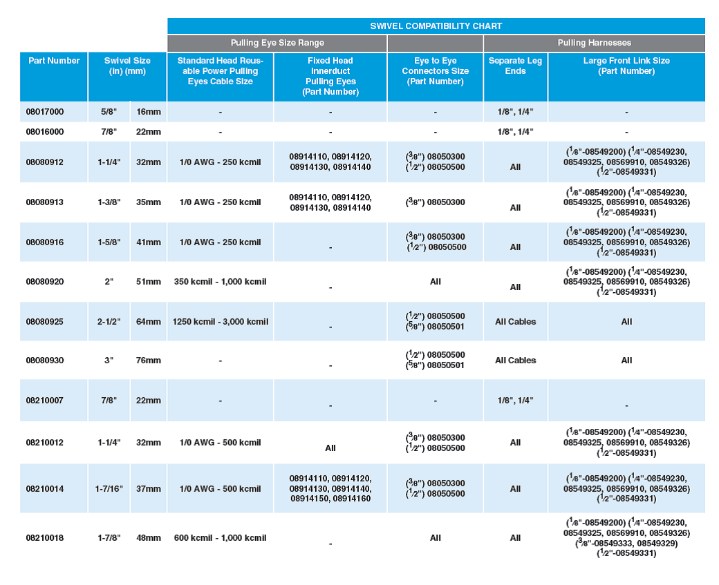808 Champion Swivel with Clevis Pin - Heavy Duty Swivel for Various Load Capacities | Utility Pipe Supply
