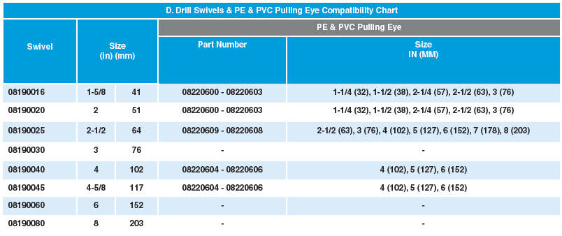 819 D.Drill Directional Drilling Swivels | Utility Pipe Supply