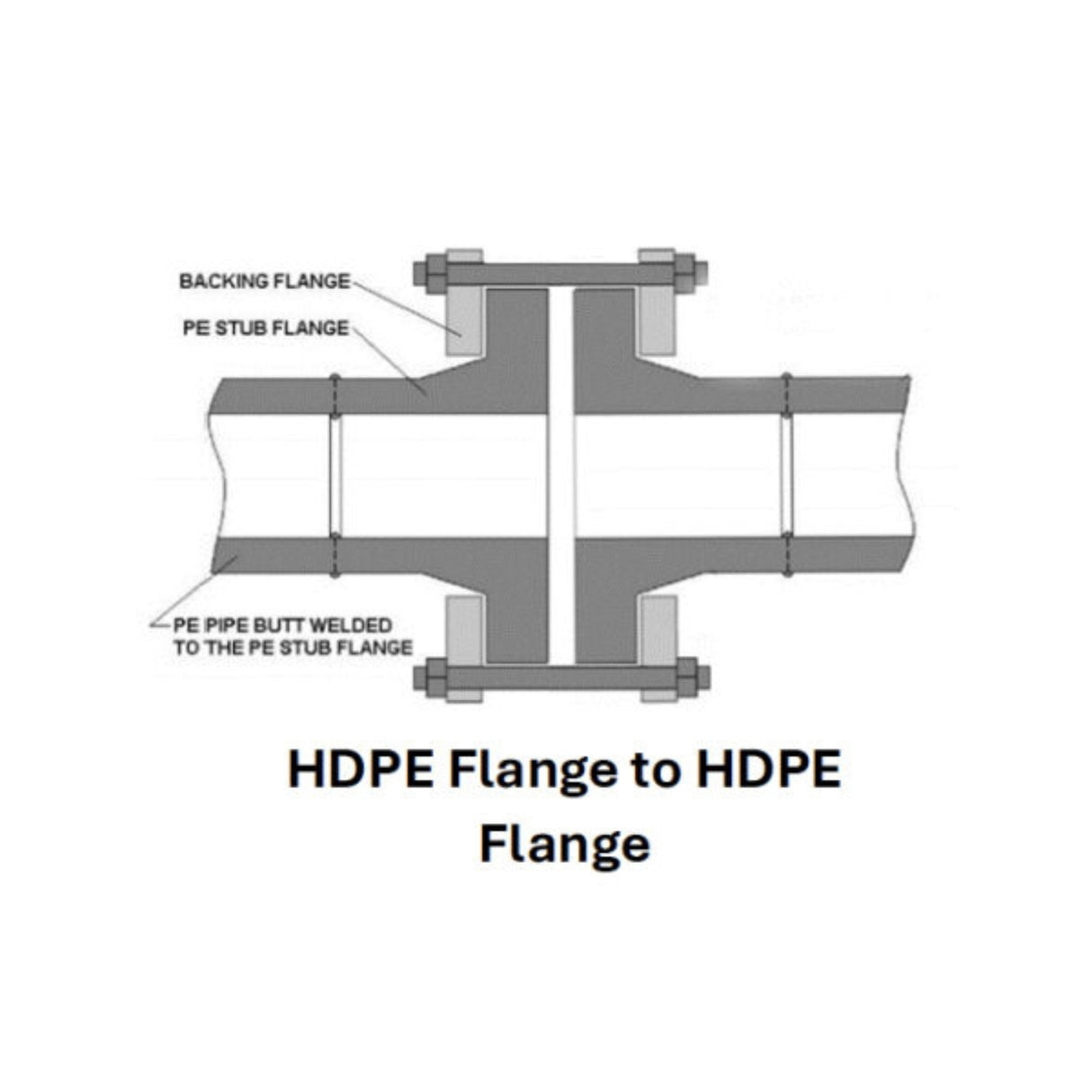 Flange adapter diagram showing HDPE flange connections for IPS SDR 9 pipe rated at 255 PSI.