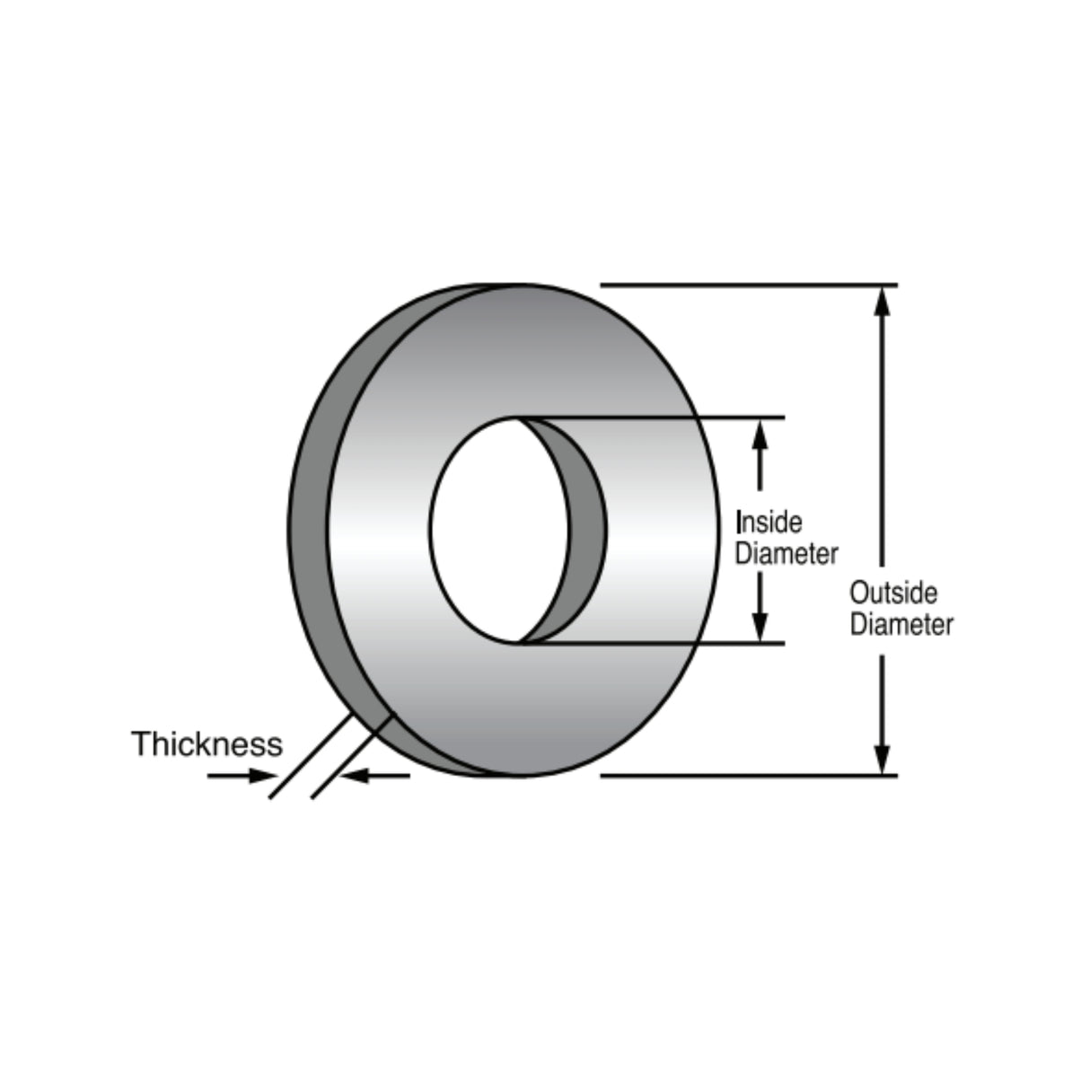 Stainless Steel Fender Washers | Utility Pipe Supply