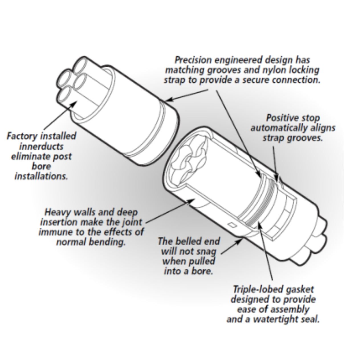 4 " PVC Boreable Multi-Gard Trenchless Raceway | Utility Pipe Supply