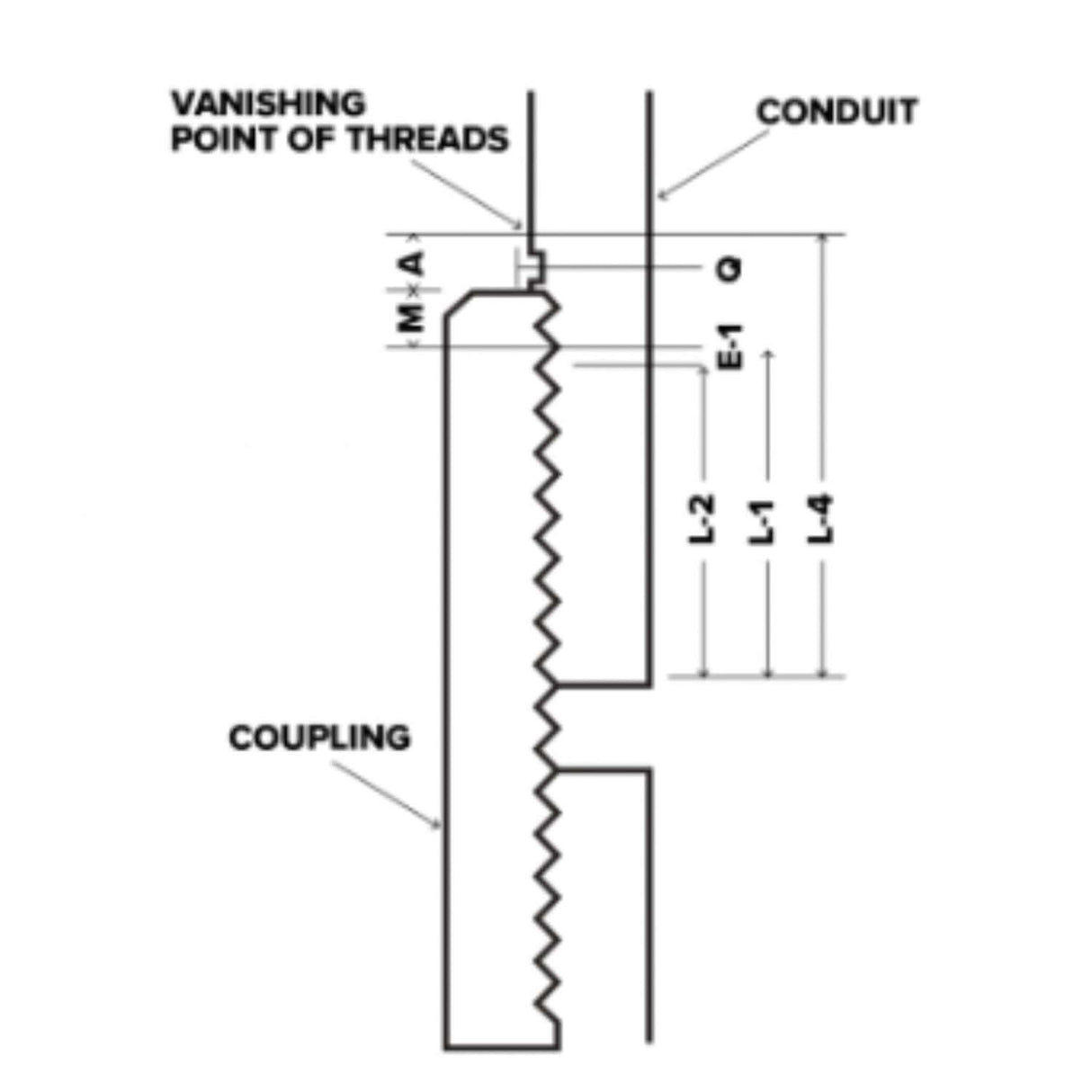 Diagram of a 2-inch galvanized coupling for RMC, showing thread details and measurements for proper installation.