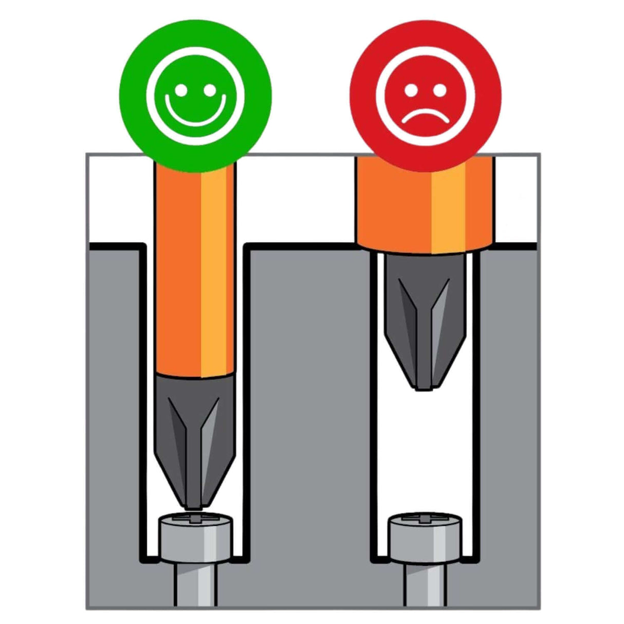 Illustration showing insulated Phillips screwdrivers with slim tip blades, highlighting effective and ineffective usage.
