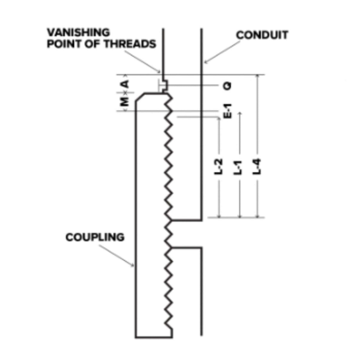 Diagram of a 2-1/2 inch galvanized coupling for RMC, showing thread details and measurements for installation.