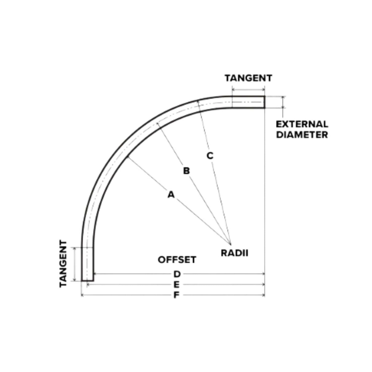 Galvanized RMC 90° rigid steel elbow diagram showing dimensions for offset, radii, and external diameter.