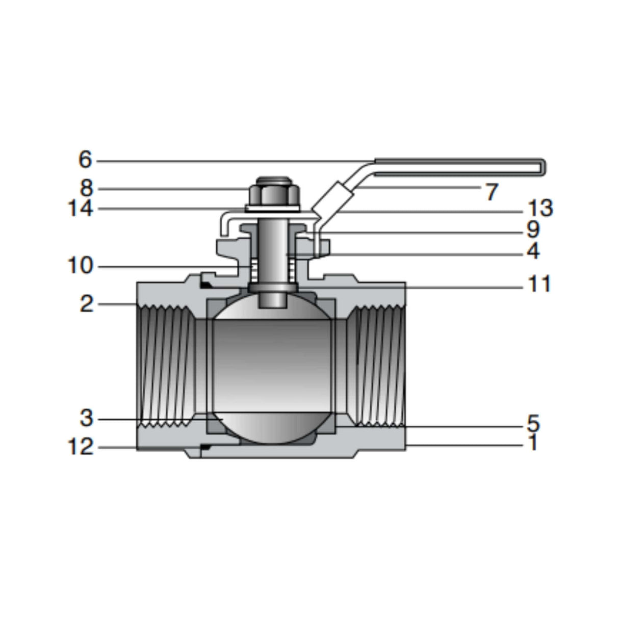 Stainless steel full port ball valve diagram, 4880 Series, featuring FNPT connections and labeled components for clarity.