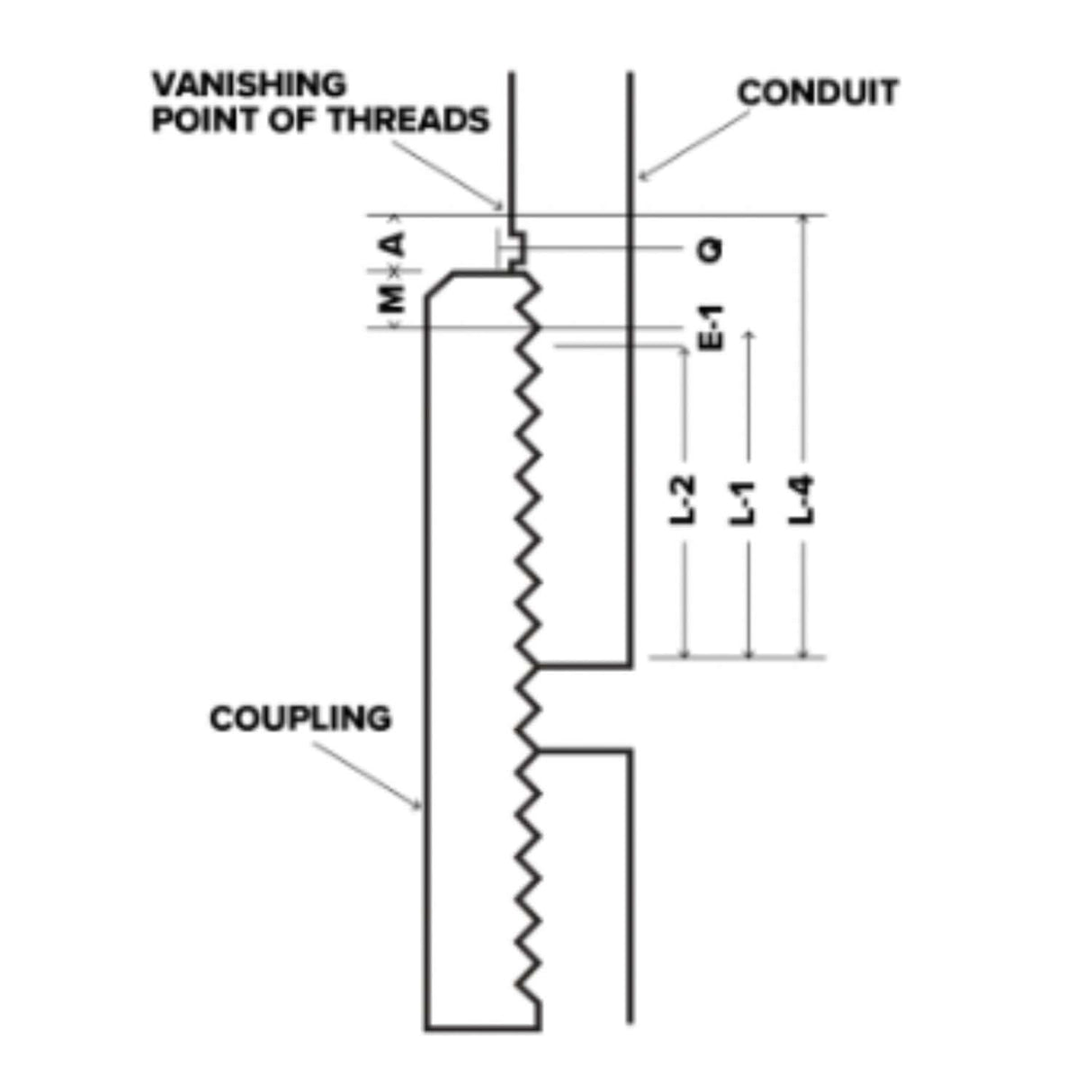 3/4 inch galvanized coupling diagram showing dimensions and threading for underground utility applications.