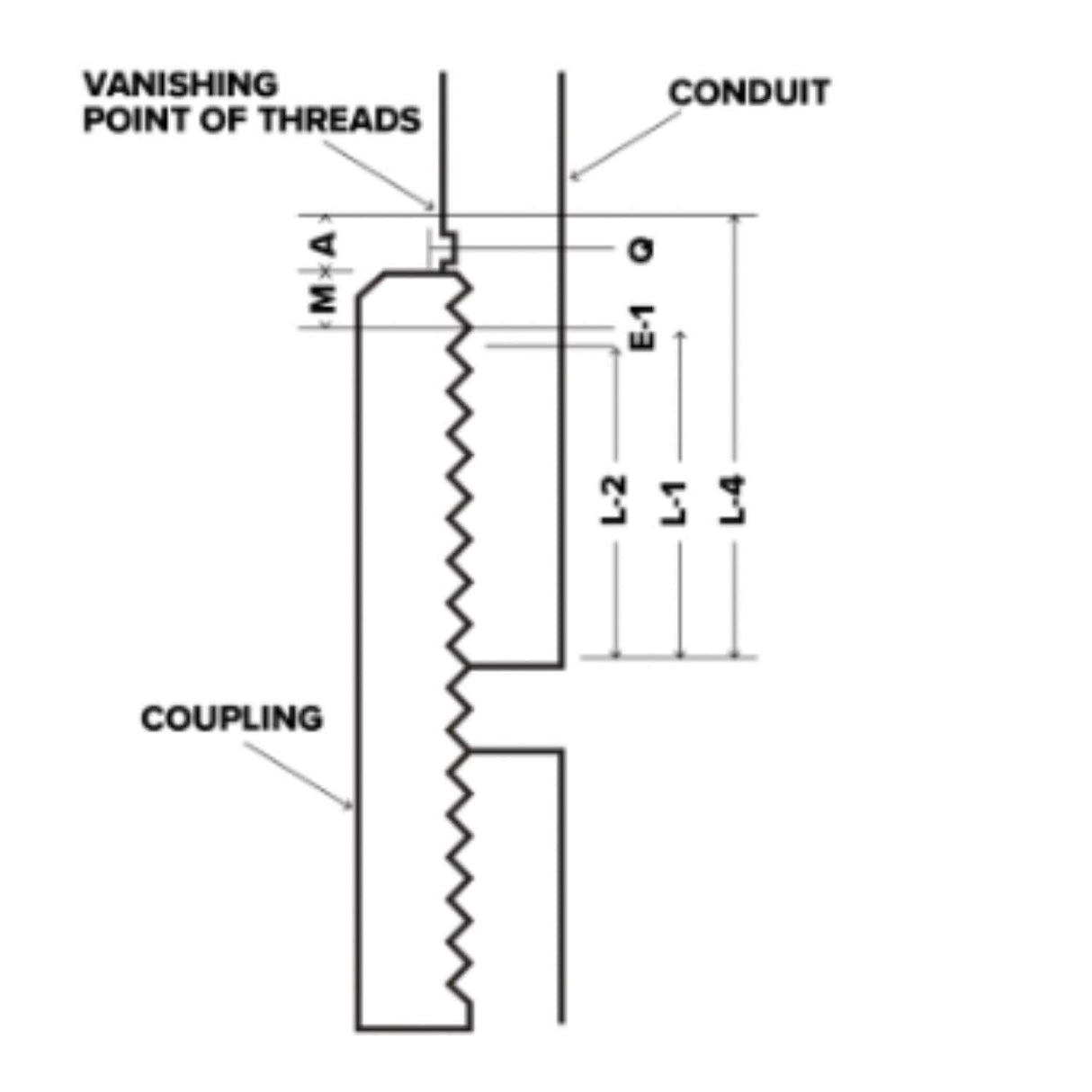 Diagram of a 6-inch galvanized coupling for RMC, showing dimensions and threading details for conduit connection.