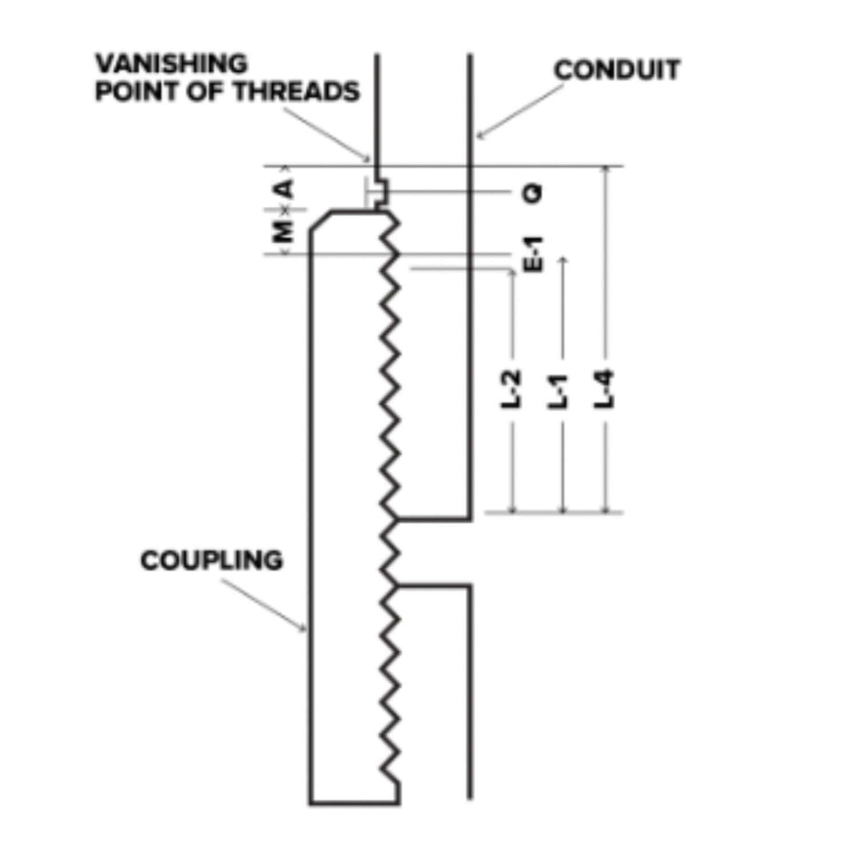 Diagram of a 3-1/2 inch galvanized coupling illustrating thread details and dimensions for conduit installation.
