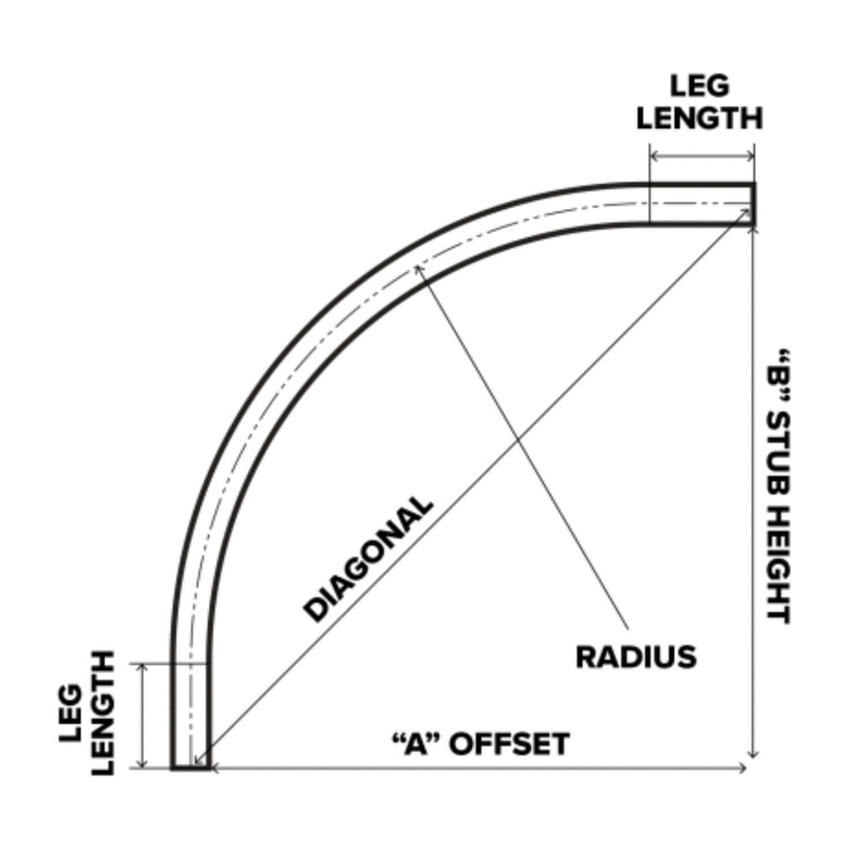Galvanized RMC 90° large radius elbow diagram showing dimensions for leg length, stub height, diagonal, and offset.
