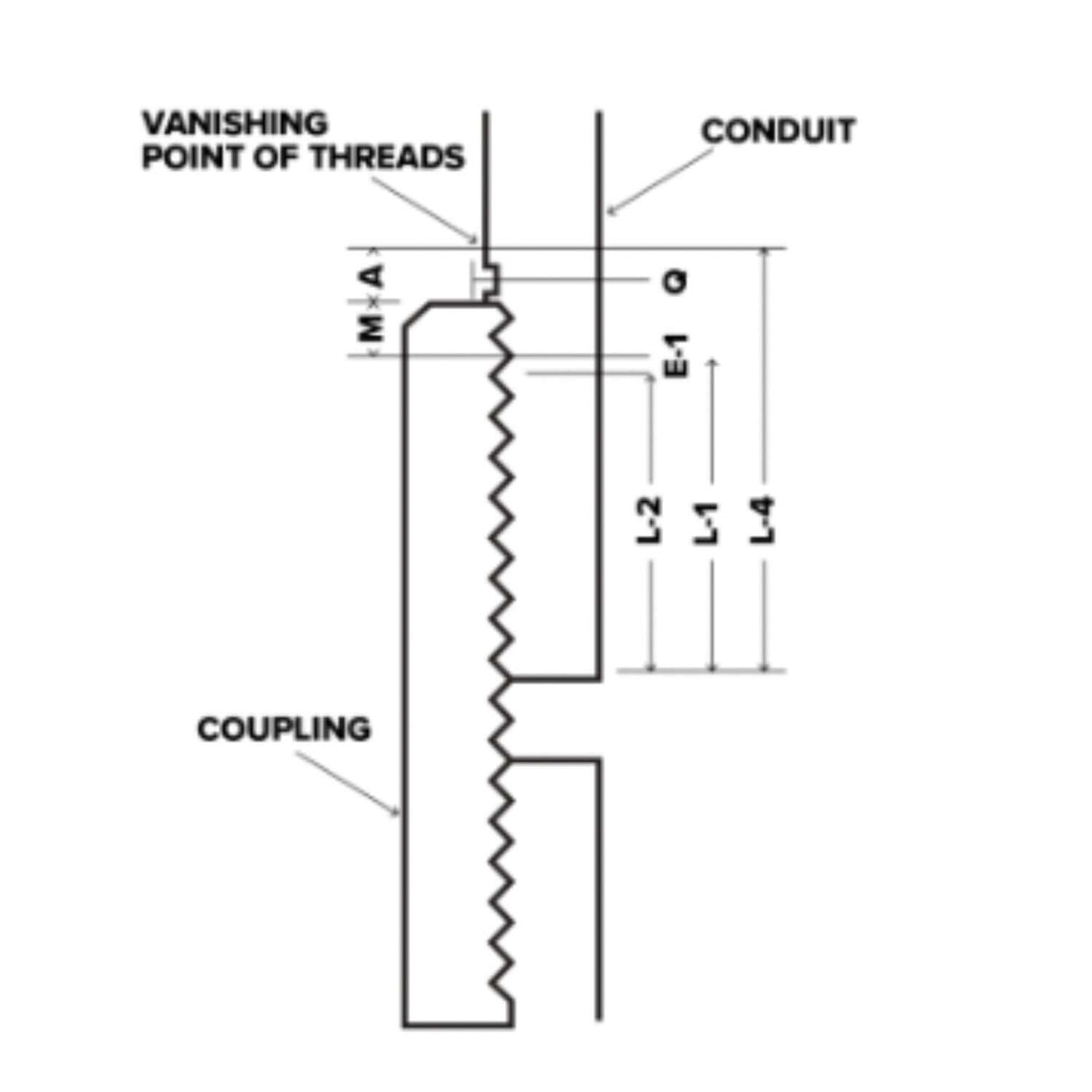 Diagram of a 1-1/2 inch galvanized coupling showing thread details and dimensions for conduit installation.