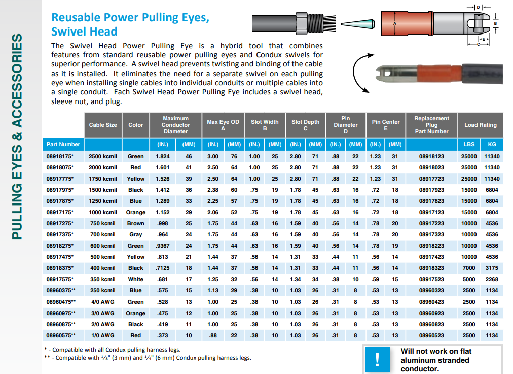 Reusable Power Pulling Eyes Swivel Head | Utility Pipe Supply