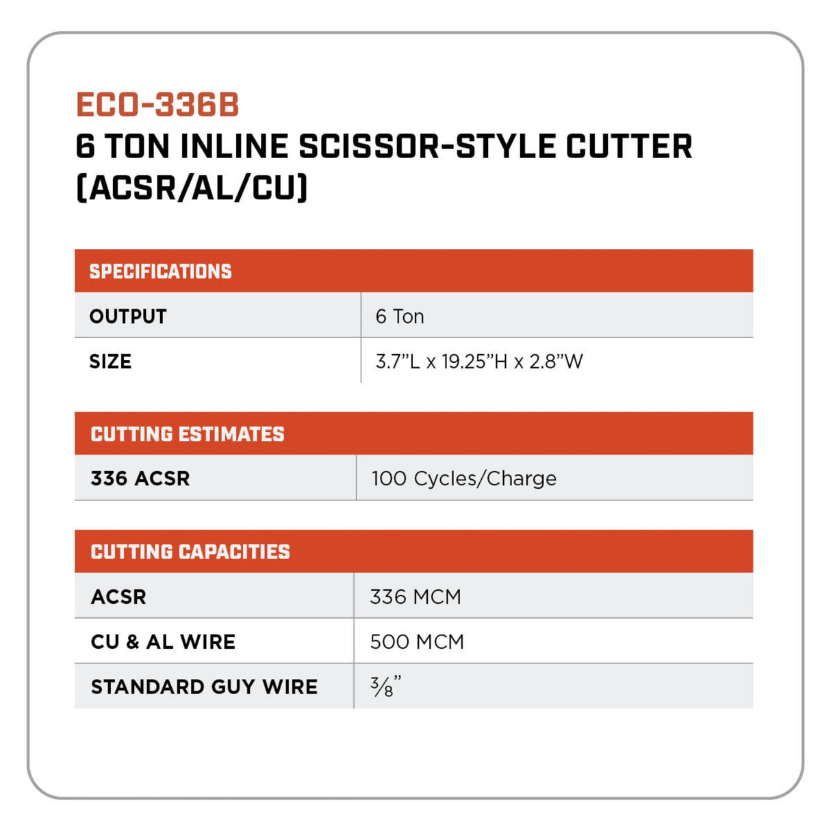 6 Ton Inline Scissor-Style Cutter (ACSR/AL/CU)