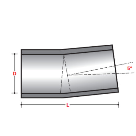 5° DOUBLE BELL COUPLING (XW) - ABOVE GROUND