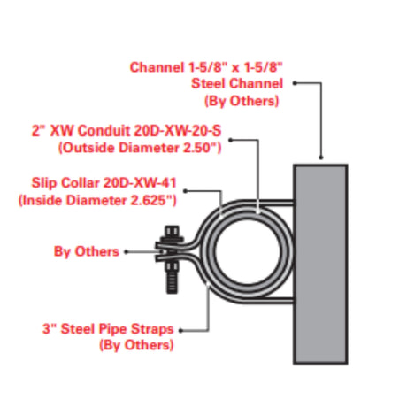 Slip Collars – Reliable Conduit Support - Above Ground