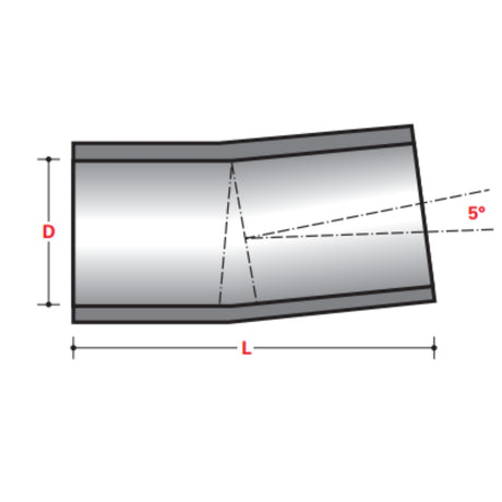 5° DOUBLE BELL COUPLING - ABOVE GROUND