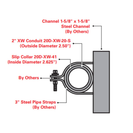 XW Slip Collars – Heavy Duty Conduit Fittings