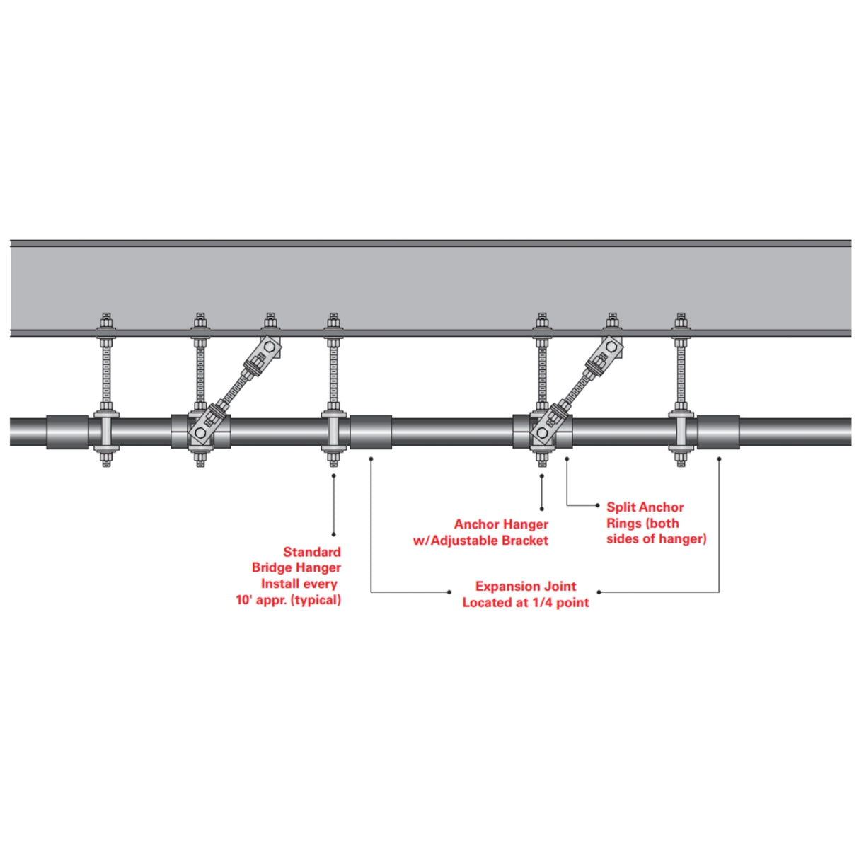 SPLIT ANCHOR RINGS (XW) - ABOVE GROUND