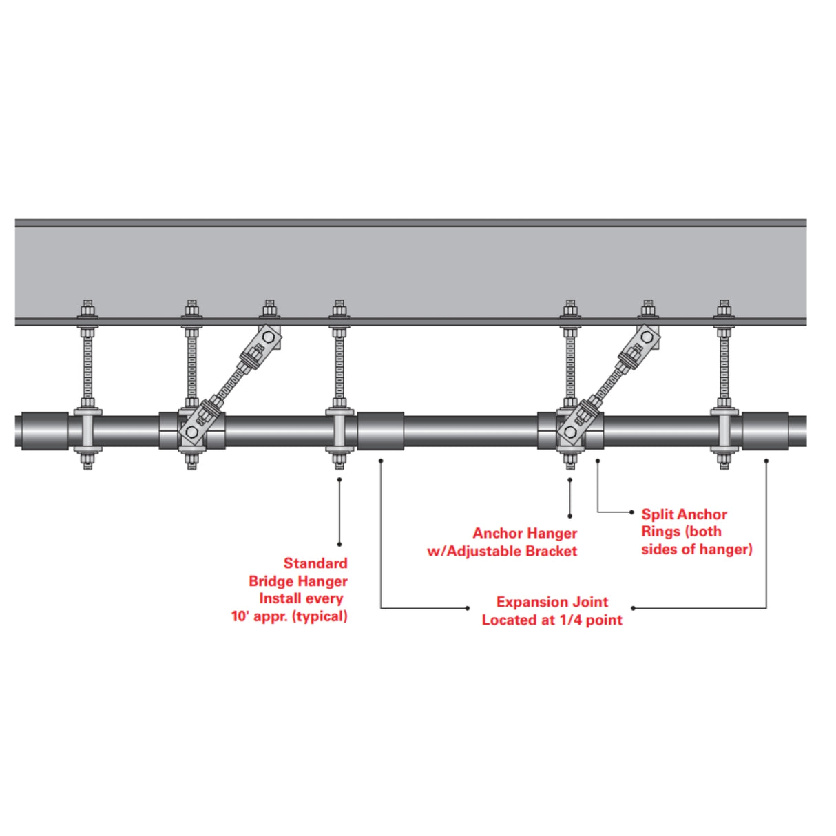 SPLIT ANCHOR RINGS -  ABOVE GROUND