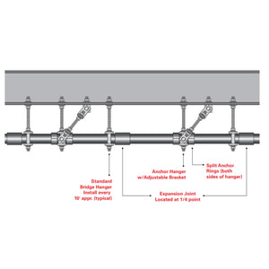 SPLIT ANCHOR RINGS -  ABOVE GROUND