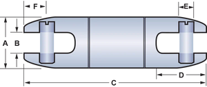 7/8" Break-Away Swivel for Directional Drilling