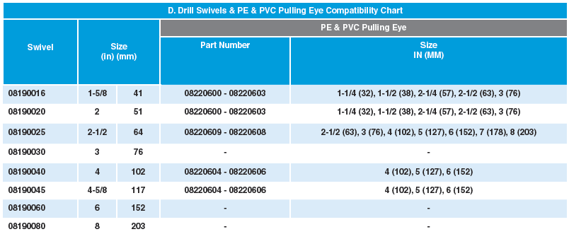 819 D.Drill Directional Drilling Swivels