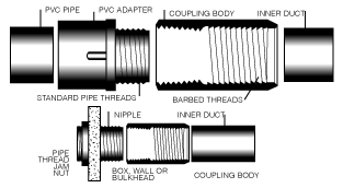 Aluminum PE to PVC Threaded Transition Couplings