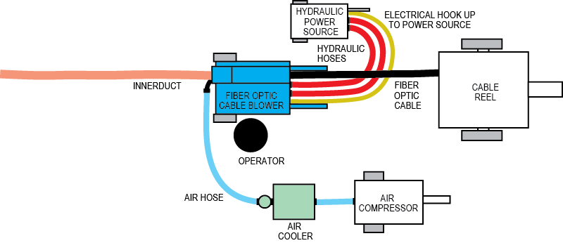 Compressed Air Cooler