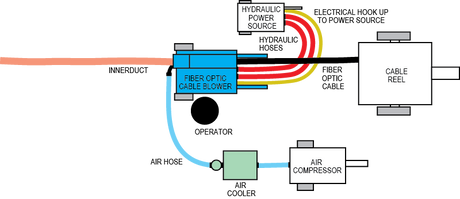 Compressed Air Cooler