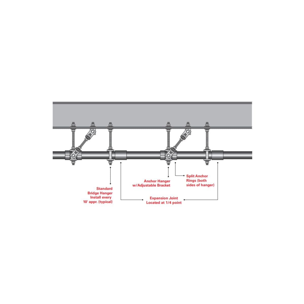 Split Machine Thread Anchor Fiberglass Split Anchor Rings | ID Fixed Point | Utility Pipe Supply
