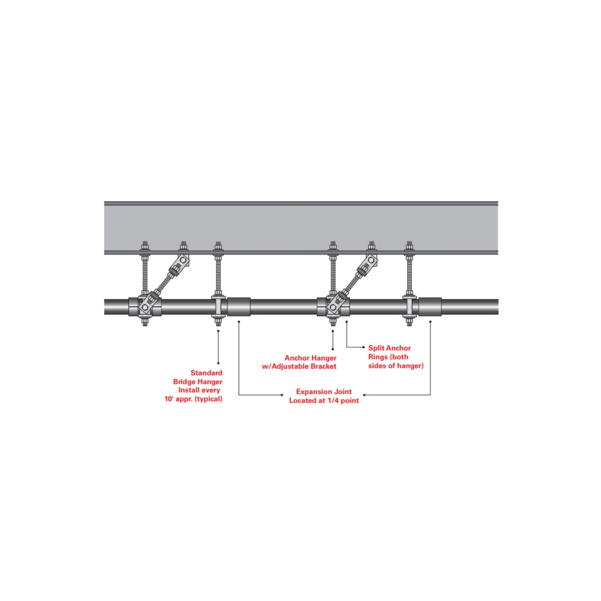 SPLIT ANCHOR RINGS (ID) - ABOVE GROUND