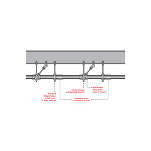 SPLIT ANCHOR RINGS (ID) - ABOVE GROUND