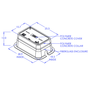 Fiberglass Reinforced Plastic Enclosures