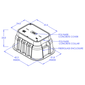 Fiberglass Reinforced Plastic Enclosures