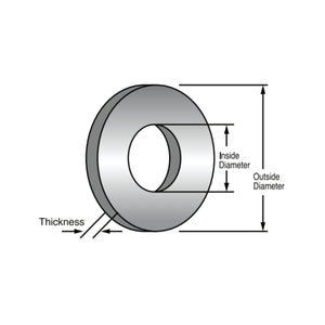 Stainless Steel Fender Washers