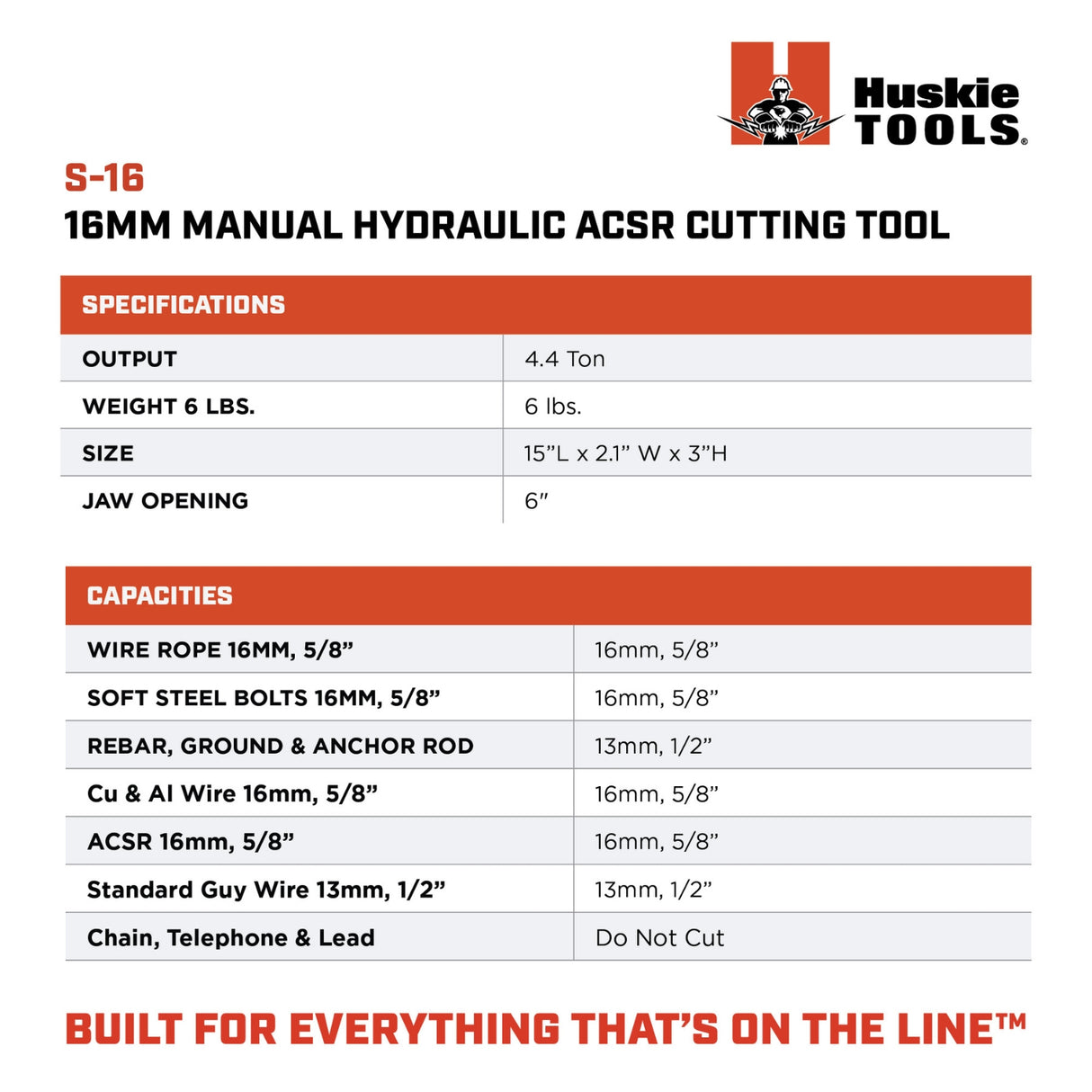 16mm Manual Hydraulic ACSR Cutting Tool