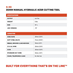 20mm Manual Hydraulic Cutter - ACSR/AL/CU, 0.75" Jaw