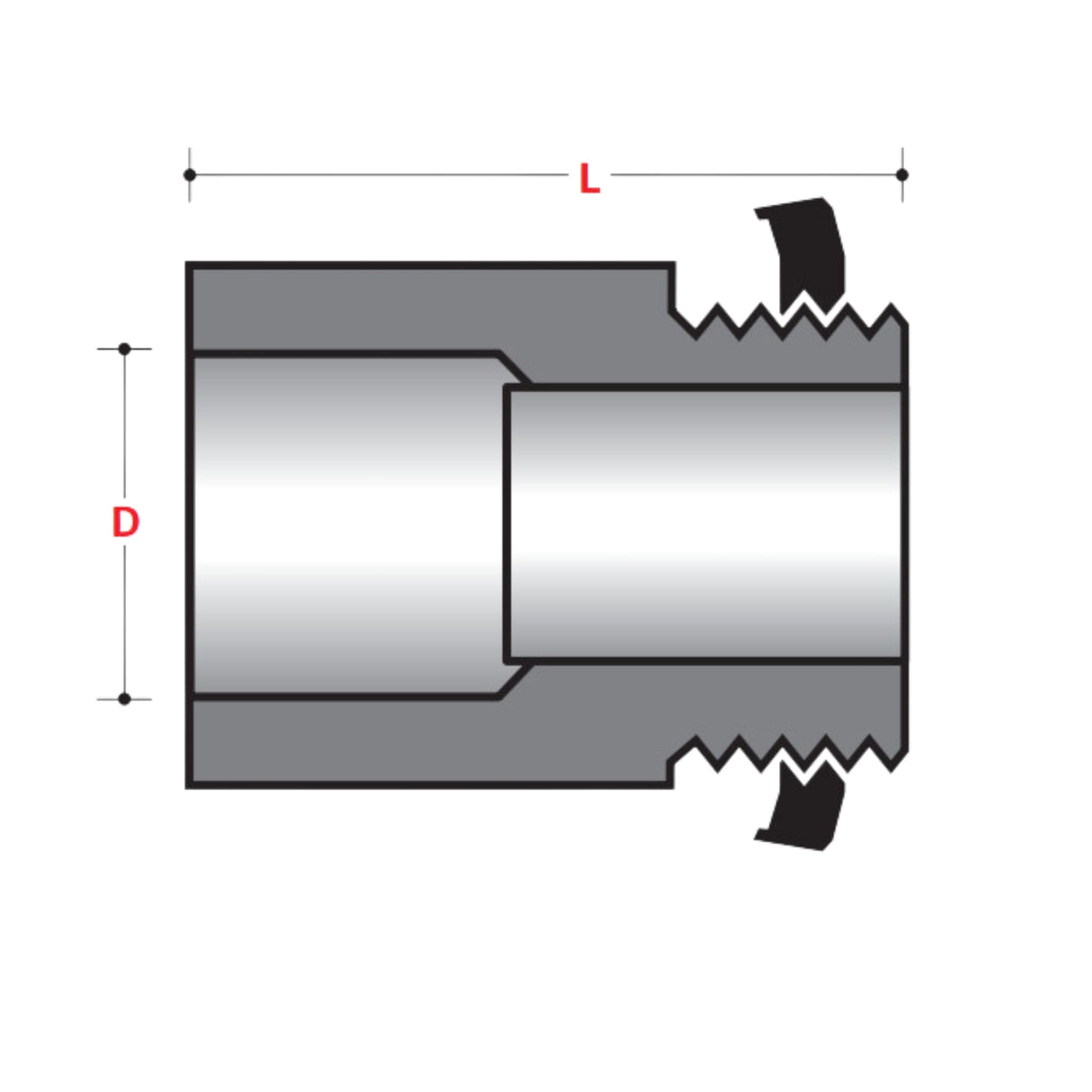 BOX CONNECTOR Fittings - Straight Threads (ID) - ABOVE GROUND