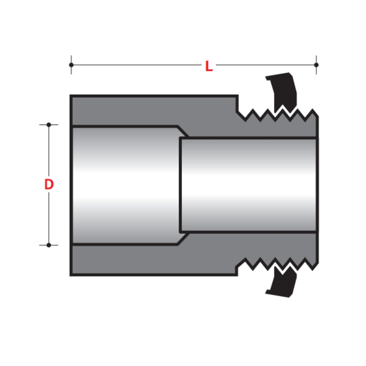 BOX CONNECTOR Fittings - Straight Threads (ID) - BELOW GROUND