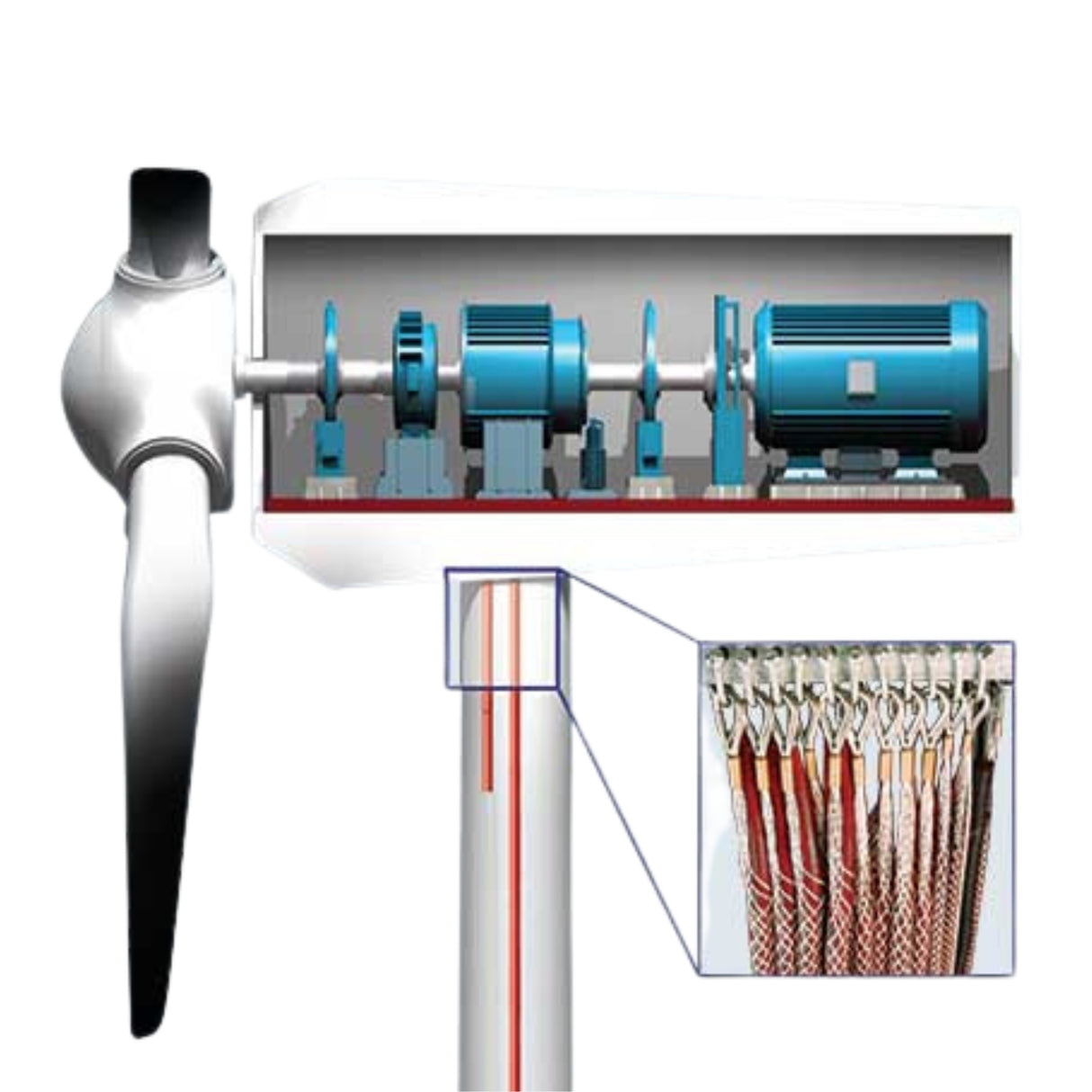 Wind Turbine Cable Sock - Heavy Duty Thimble Offset Eye