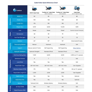 Condux cable puller comparison chart featuring Blue Ox and APS75 specifications