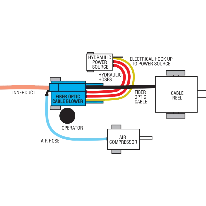 Hydraulic Power Pack with Hose & Manifold