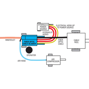 Hydraulic Power Pack with Hose & Manifold