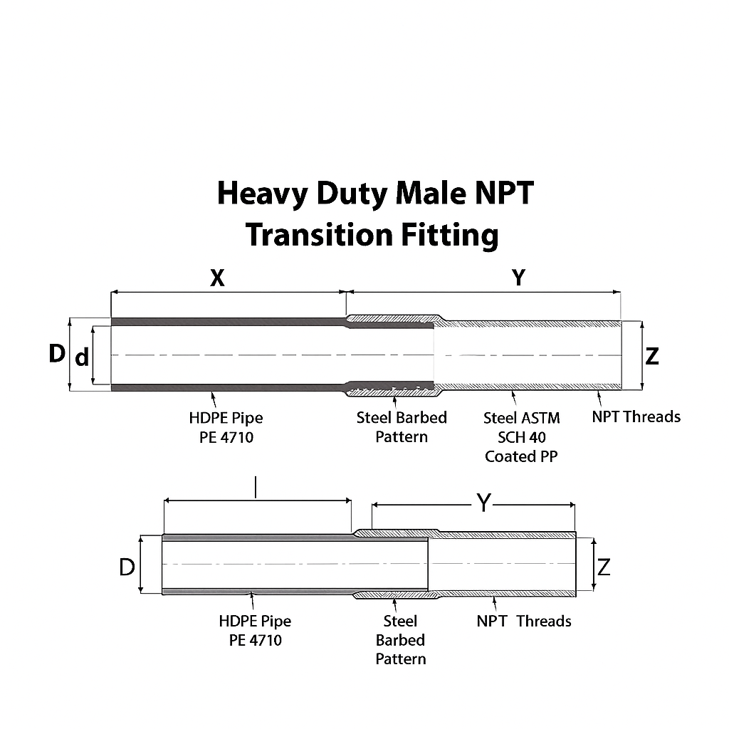 Technical diagram of a Heavy Duty Male NPT Transition Fitting showing HDPE pipe, steel barbed pattern, ASTM SCH 40 coated steel section, NPT threads, and labeled dimensions.