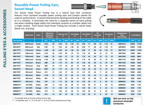 Reusable Power Pulling Eyes Swivel Head