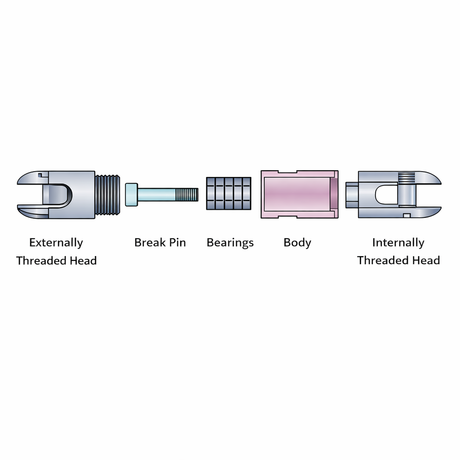 Condux Break-Away Swivel Replacement Pins | Directional Drilling HDD